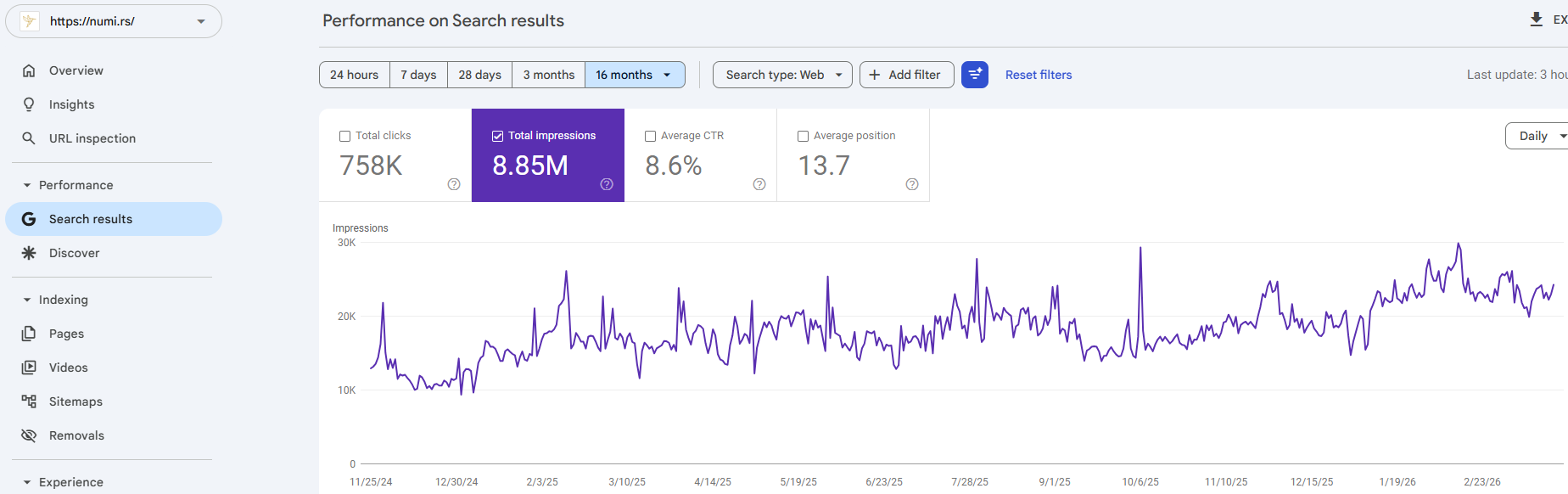 numi-case-study-achievements-impressionsmarch-2026 Nuim Case Study (SEO) - Impressions