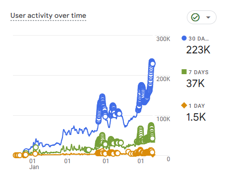 numi-case-study-ga-user-activity Numi Case Study GA User Activity